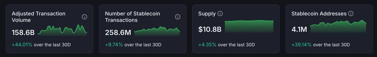 Tamar 倩马 (@tamarincrypto) on Twitter photo Solid week for stablecoins on Solana!
<a href="/DeFiCarrot/">Carrot π₯</a> and <a href="/withAUSD/">Agora</a> launching a $1M borrow cap CRT Boost, filled in 17 minutes.
<a href="/fslweb3/">FSL Ecosystem</a> bringing $GGUSD to Solana ecosystem.
<a href="/KaminoFinance/">Kamino</a> adjusted its USDC interest rate curve to lower borrow rates and improve stability for Solid week for stablecoins on Solana!
<a href="/DeFiCarrot/">Carrot π₯</a> and <a href="/withAUSD/">Agora</a> launching a $1M borrow cap CRT Boost, filled in 17 minutes.
<a href="/fslweb3/">FSL Ecosystem</a> bringing $GGUSD to Solana ecosystem.
<a href="/KaminoFinance/">Kamino</a> adjusted its USDC interest rate curve to lower borrow rates and improve stability for