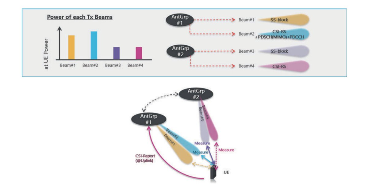 Anritsu's tweet image. How does #beamforming enable faster and more reliable connections mandated by evolving communication systems?

#Anritsu's white paper provides a deep dive into this concept, as well as beam management requirements in #5GNR: bit.ly/3YG0vUm

#wirelesscommunications #5G