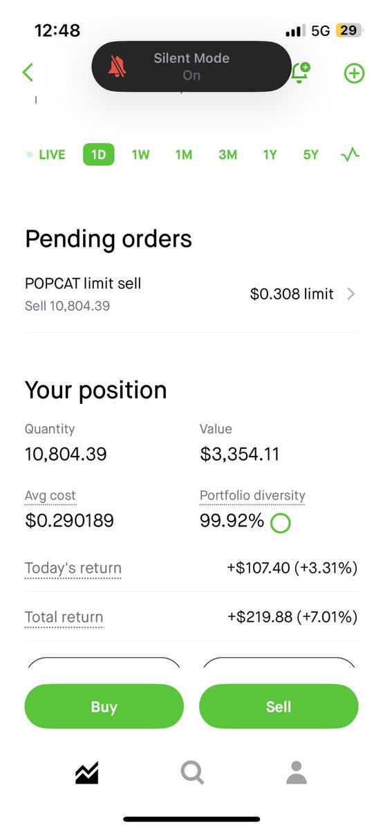 Another trade in the challenge account sold not the best trade 7 percent profit. On $popcat.x Account now at 3339.00 starting from $500