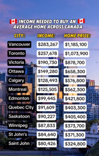 #VanRE