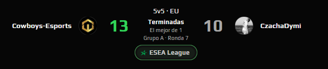 Cowboys_e-Sports (@cowboysesportss) on Twitter photo Y nuestros chicos consiguen la 3 victoria en <a href="/ESEA/">ESEA League</a> Entry nos ponemos 3W 4L el miércoles mas !!! Y nuestros chicos consiguen la 3 victoria en <a href="/ESEA/">ESEA League</a> Entry nos ponemos 3W 4L el miércoles mas !!!