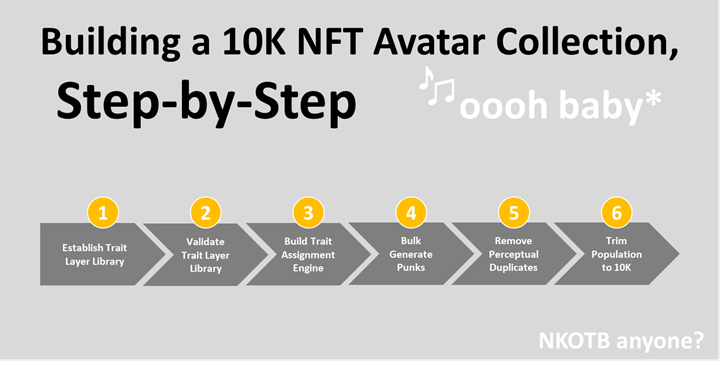 How could the CryptoPunks universe expand without losing its iconic style?

Four years ago, our founders cracked the code—literally.

Here's how ExpansionPunks were born 👇

🧵 A 6-step process behind #xPunks:

Step 1: Establishing the Trait Layer Library