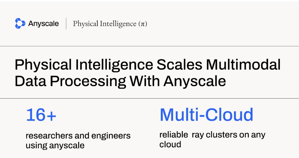 Anyscale (@anyscalecompute) on Twitter photo “Our researchers can just write code without worrying about infrastructure... which means we can iterate faster on our models.”
– Adrian Li-Bell, Member of Technical Staff <a href="/physical_int/">Physical Intelligence</a>
See how the Anyscale platform eliminated bottlenecks and boosted research velocity in this “Our researchers can just write code without worrying about infrastructure... which means we can iterate faster on our models.”
– Adrian Li-Bell, Member of Technical Staff <a href="/physical_int/">Physical Intelligence</a>
See how the Anyscale platform eliminated bottlenecks and boosted research velocity in this