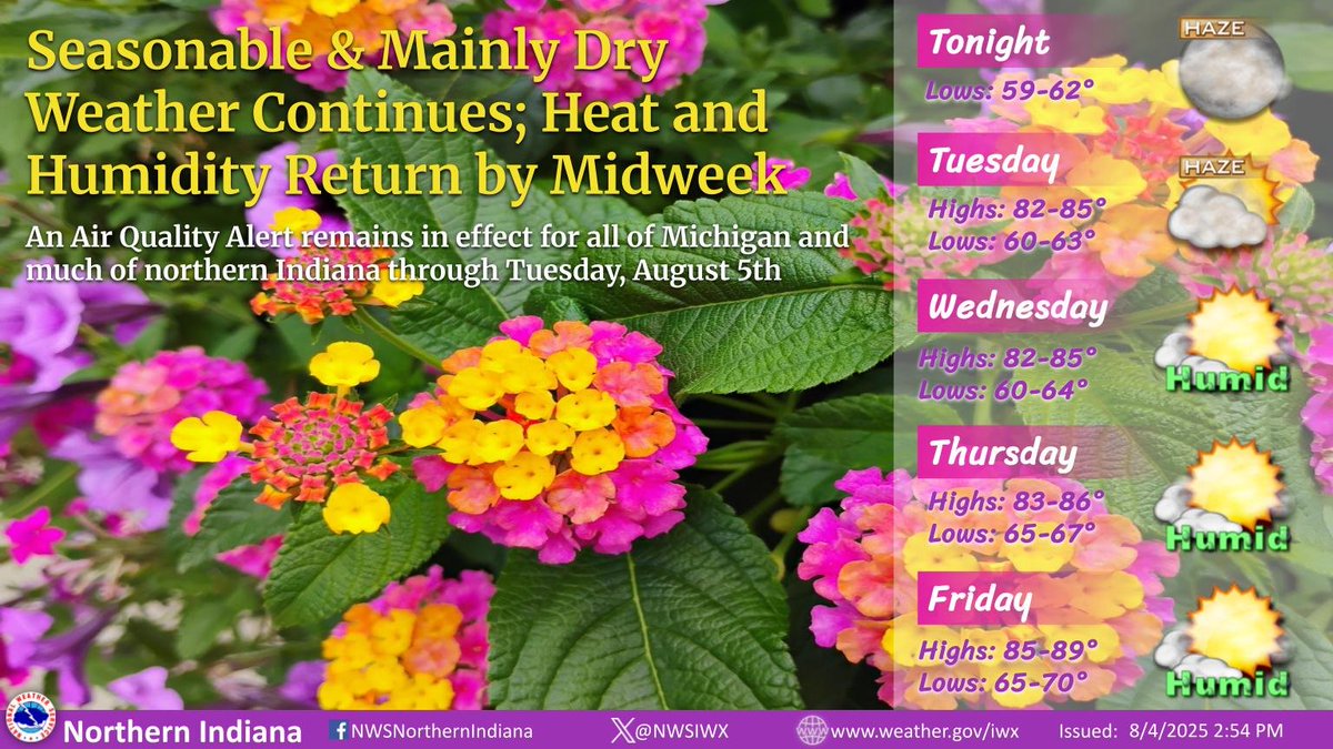 An Air Quality Alert remains in effect through Tuesday for all of Michigan and much of northern Indiana due to Canadian wildfire smoke. Seasonable temperatures continue with mainly dry conditions (20% chances for rain/storms on Tuesday/Wednesday) and increasing humidity midweek.