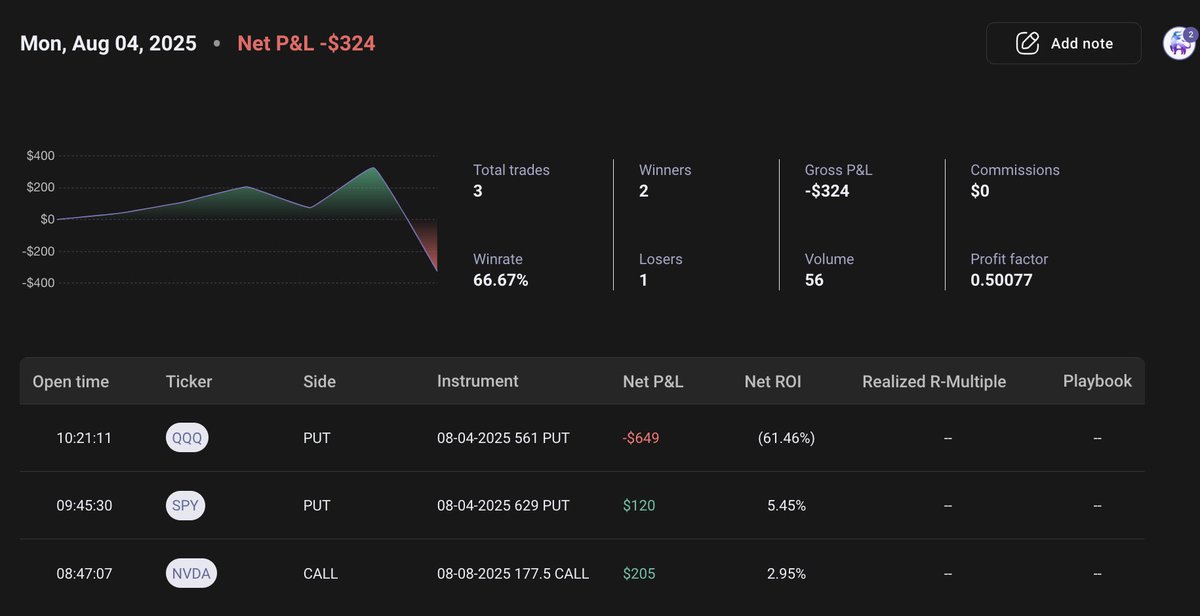 CommaTrades's tweet image. It’s a Bull market until it’s not foolish greedy bastard! #NoteToSelf

..I hope you guys killed it today!

Banner updated