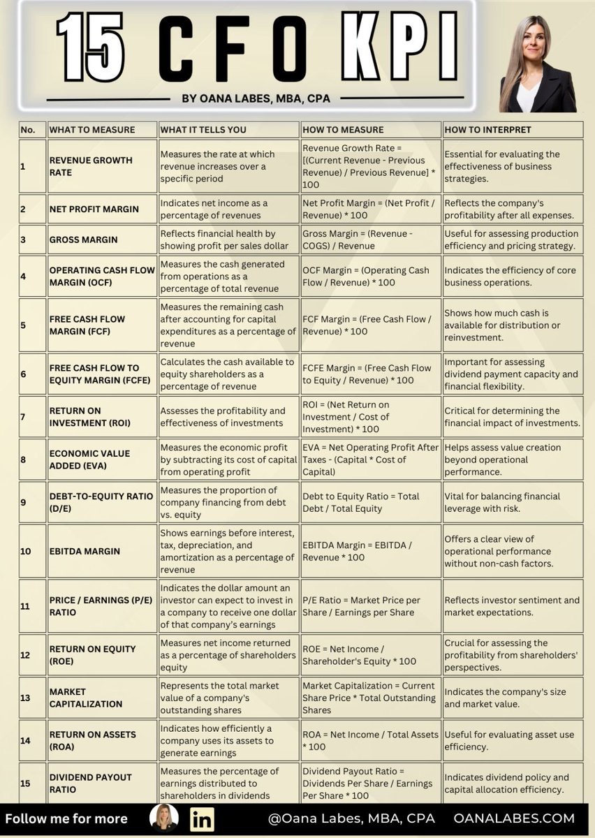What kills confidence?
Surprise variances.

Predict, align, respond.
Boards reward foresight.

◇ Want the board forecast toolkit?
Comment "No Surprises" below.