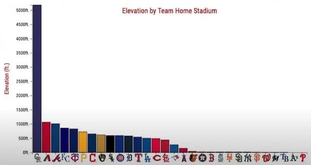 IsadoreRangel's tweet photo. Helpful DFS MLB Chart https://t.co/FffD2l04AW