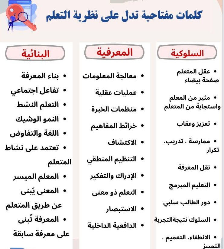 ,🎯أهم معلومة تلزمك لاختبارك #الرخصة_المهنية القادم 
هي التفريق بين نظريات التعلم لثلاث
وهنا كلمات مفتاحية تسهل عليك الحل 💪👇
المزيد في دورتنا من تلرابط:
nnabba.com/DREobV
#اليوم_الوطني_95 #الوظائف_التعليمية