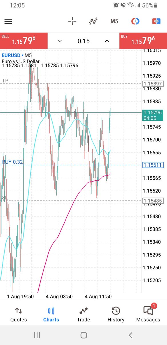 Starting on a good note