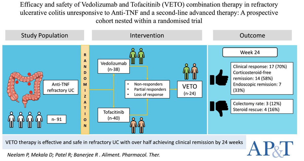 Anuraag Jena (@dranuraagj) on Twitter photo Efficacy and Safety of Vedolizumab & Tofacitinib (VETO) Combination Therapy in Refractory UC Unresponsive to Anti-TNF and Second-Line Advanced Therapy: A Prospective Cohort Nested Within a Randomised Trial
by <a href="/DrRupaBanerjee1/">Dr. Rupa Banerjee</a> <a href="/pardus125/">Pardhu Bharath</a> <a href="/gut_rp/">Dr Rajendra Patel</a> <a href="/APandT/">roypounder.apt</a>
onlinelibrary.wiley.com/doi/10.1111/ap… Efficacy and Safety of Vedolizumab & Tofacitinib (VETO) Combination Therapy in Refractory UC Unresponsive to Anti-TNF and Second-Line Advanced Therapy: A Prospective Cohort Nested Within a Randomised Trial
by <a href="/DrRupaBanerjee1/">Dr. Rupa Banerjee</a> <a href="/pardus125/">Pardhu Bharath</a> <a href="/gut_rp/">Dr Rajendra Patel</a> <a href="/APandT/">roypounder.apt</a>
onlinelibrary.wiley.com/doi/10.1111/ap…