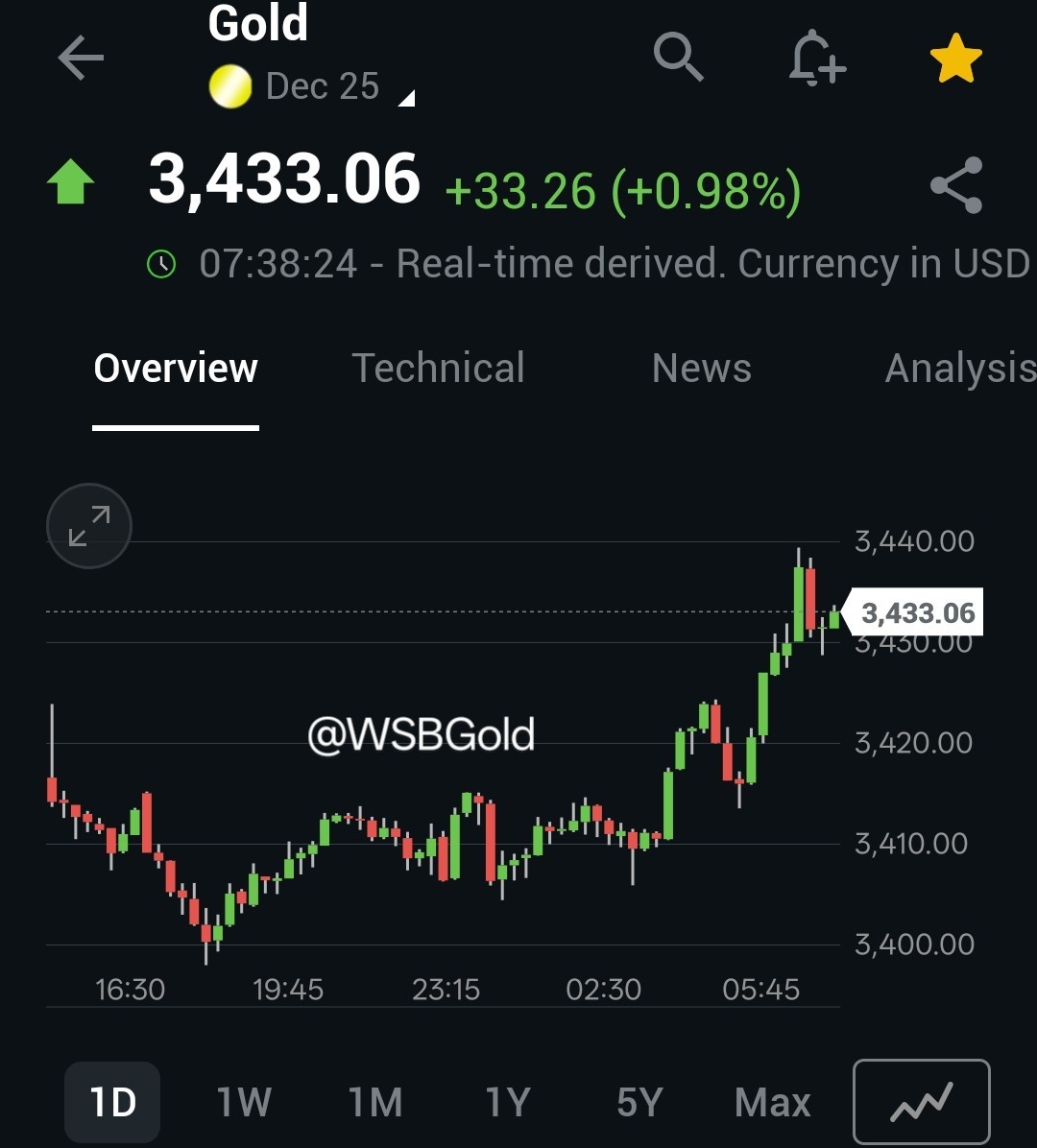 🚨 Gold futures ripped to $3,439 this morning. The flight to safety is getting real. 🟡📈 

Beat the market  — join our Substack: wallstreetgold.substack.com