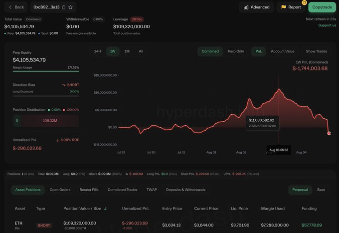 Trading dashboard showing a significant loss in ETH trading