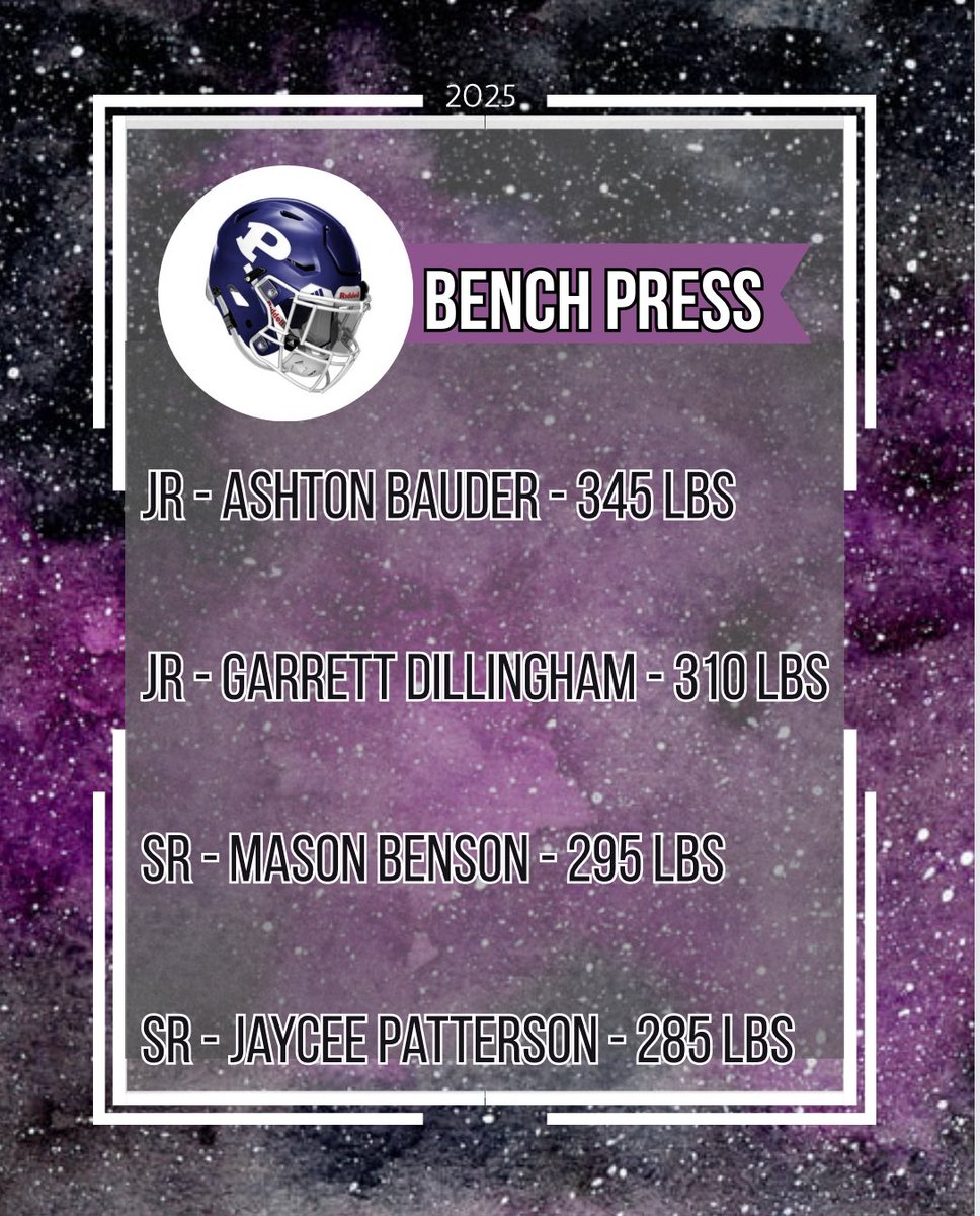 Day 1 of Test Week getting off to a great start. 
• Bench Press Top 4 •