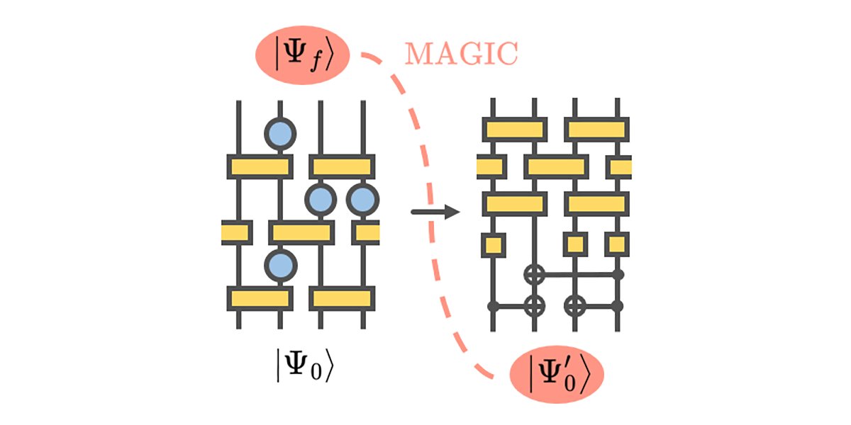 By transforming a starting circuit into a Clifford circuit with a renormalized initial state, it is possible to evaluate nonstabilizerness dynamics while avoiding major computational bottlenecks. @sissaschool

go.aps.org/4mr2BRc