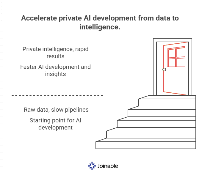 Joinable Labs tweet media