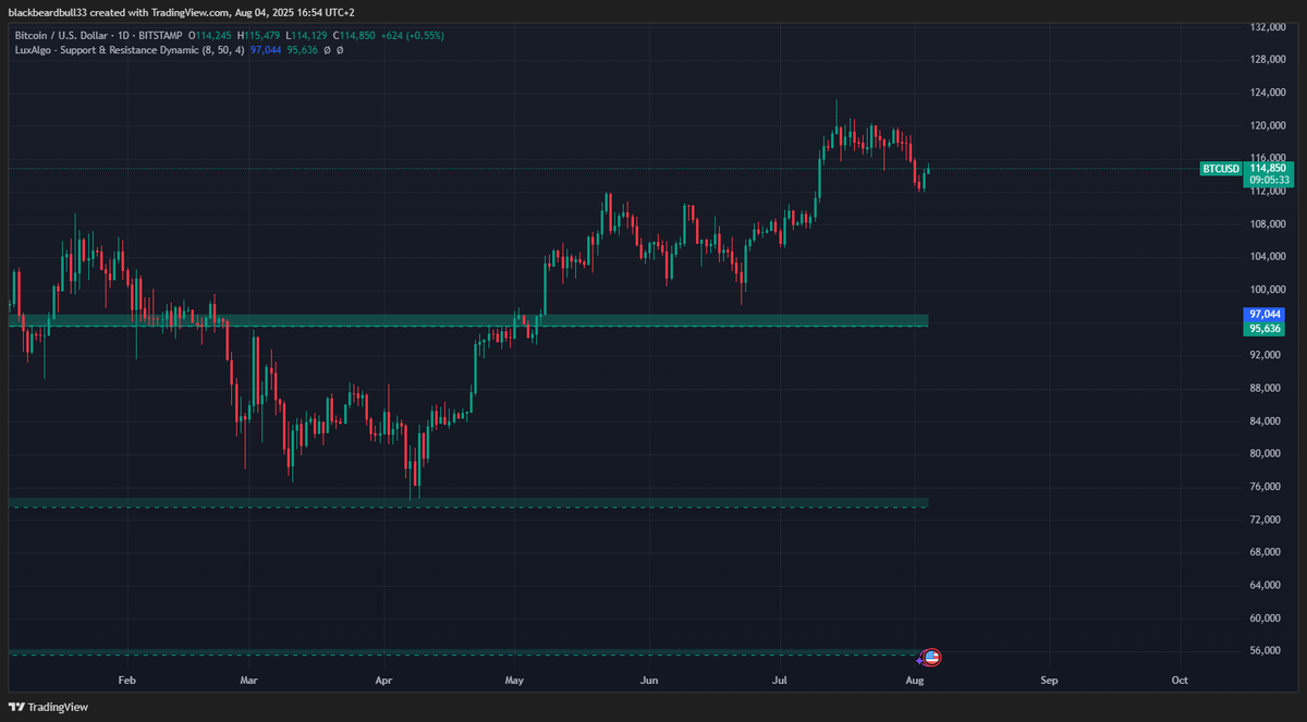 $BTC