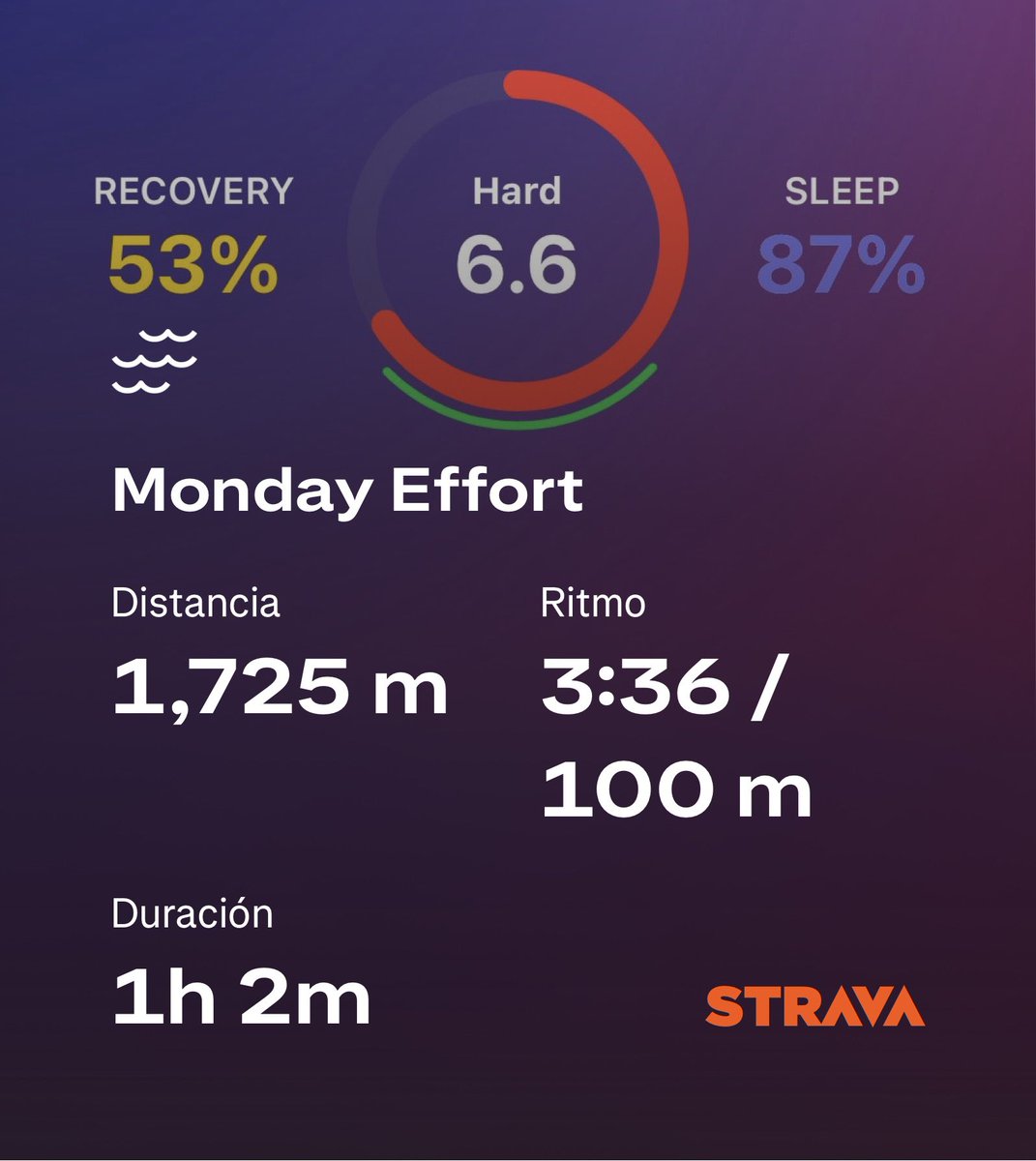 After the hangover 😵‍💫

#Swimming #strava #athlytic #fitness