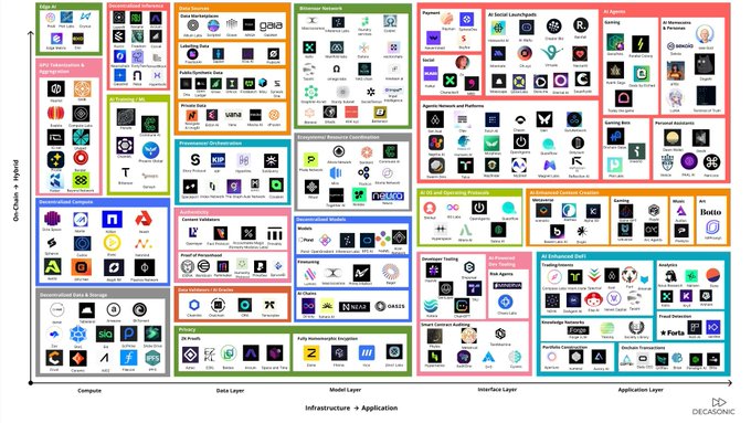 AI Agents Market Map 2025 by Decasonic