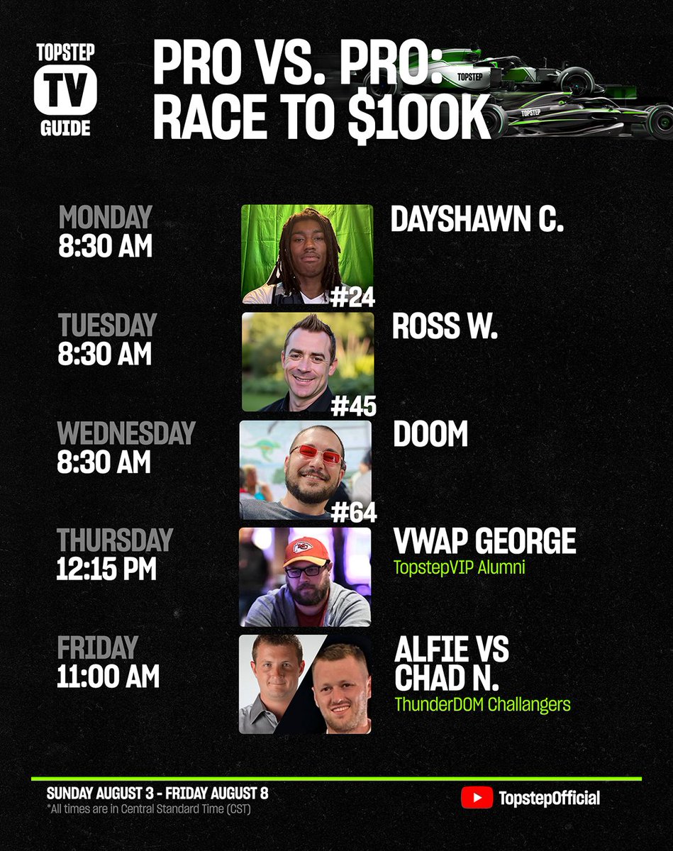 August came in swinging, and we’re just getting started. FOMC, labor data, market chop… will this week bring more selling or finally some support?

🔥 And get ready for the Combine Counter Challenge. Two traders, one goal, and FREE RESETS on the line.

🎥 WATCH LIVE NOW: