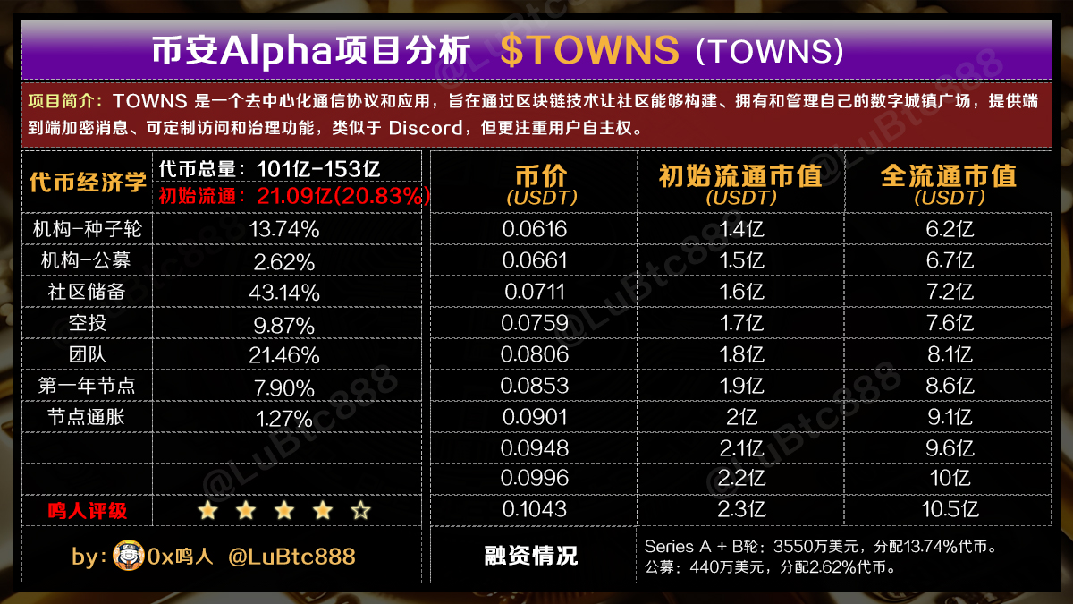 0x鸣人 tweet media