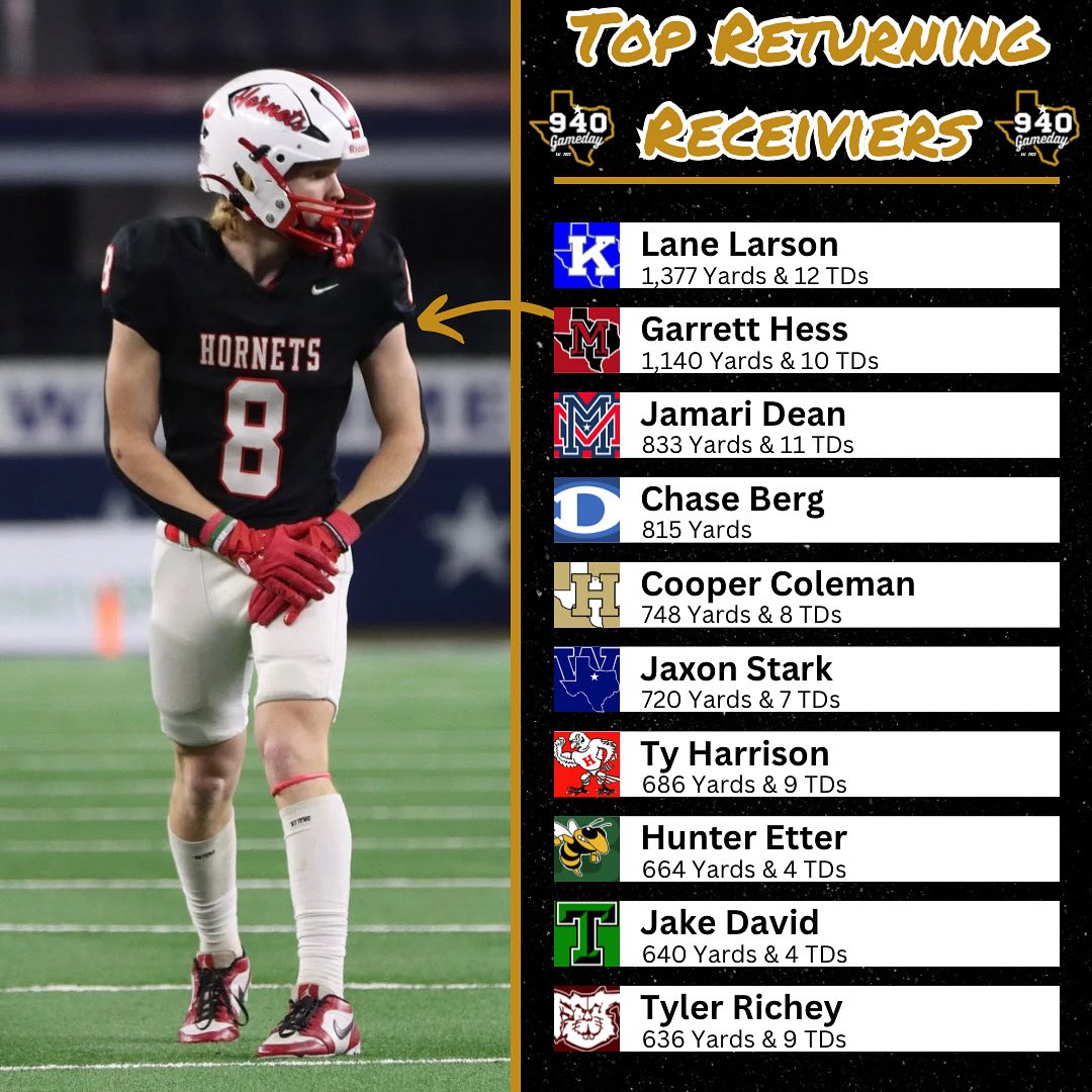 Top Returning Receivers❗️