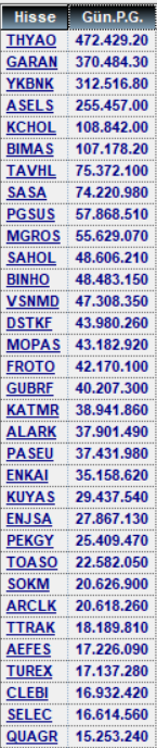 D__ERHAN's tweet photo. 4 Ağustos alan satanlar ve para giriş çıkışları
#xu100 #garan #thyao #bimas #eregl #kozal #gubrf #froto #katmr #alark #mopas #dstkf #asesls #kchol #sasa #mgros #sahol https://t.co/BdY6kGelCY