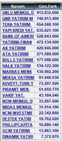 D__ERHAN's tweet photo. 4 Ağustos alan satanlar ve para giriş çıkışları
#xu100 #garan #thyao #bimas #eregl #kozal #gubrf #froto #katmr #alark #mopas #dstkf #asesls #kchol #sasa #mgros #sahol https://t.co/BdY6kGelCY
