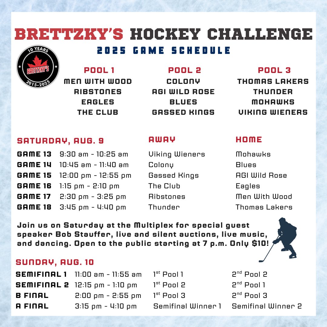 Brettzky’s Hockey Challenge tweet media