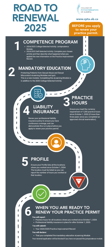 Get Organized:  Before You Apply to Renew Your Practice Permit ow.ly/gc6j30sNY99