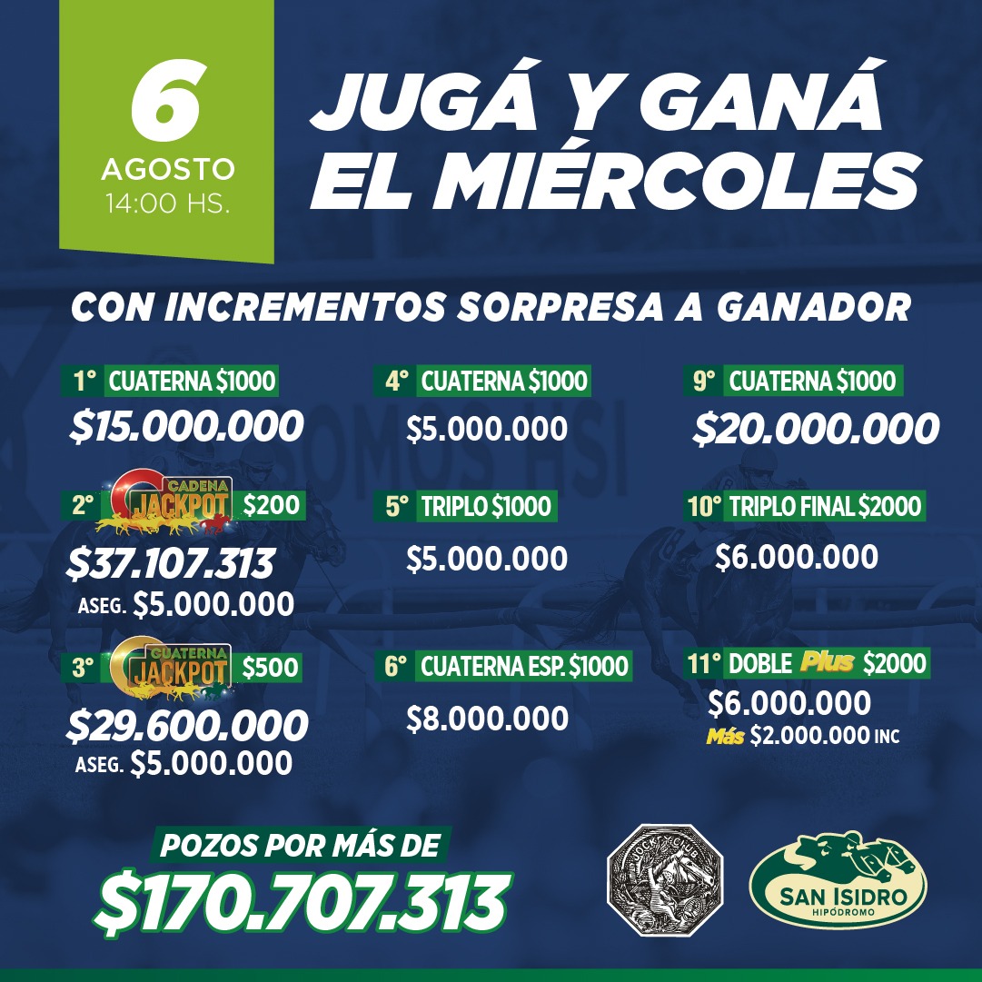 📆 Miércoles en el #HSI
💰 ➕$170M‼️
✅ Incrementos Sorpresa‼️