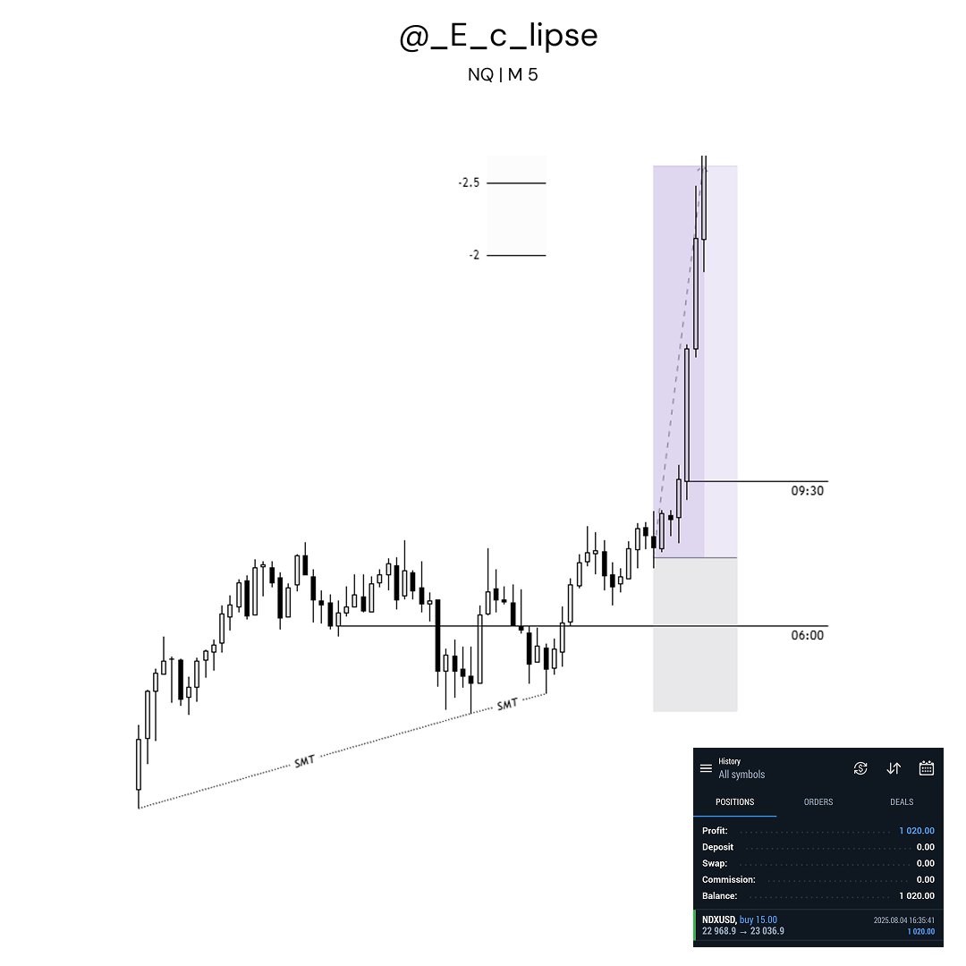 $NQ +2 RR🔒