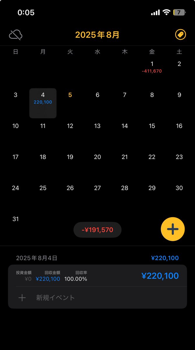 23時以降はポンコツノートPCフリーズで復旧していたらかなり取りこぼした

全体的にかなり躊躇する場面もあり取りこぼしが多かった　

攻め時はちゃんと行かねば