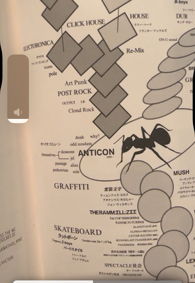 <a href="/mcsole/">Sole</a> <a href="/SageFrancis/">Sage Francis</a> The founder of the oldest music venue in Japan wrote a book about hiphop, graffiti and music culture including about how anticon was some of the most influential and important music ever. <a href="/mcsole/">Sole</a>