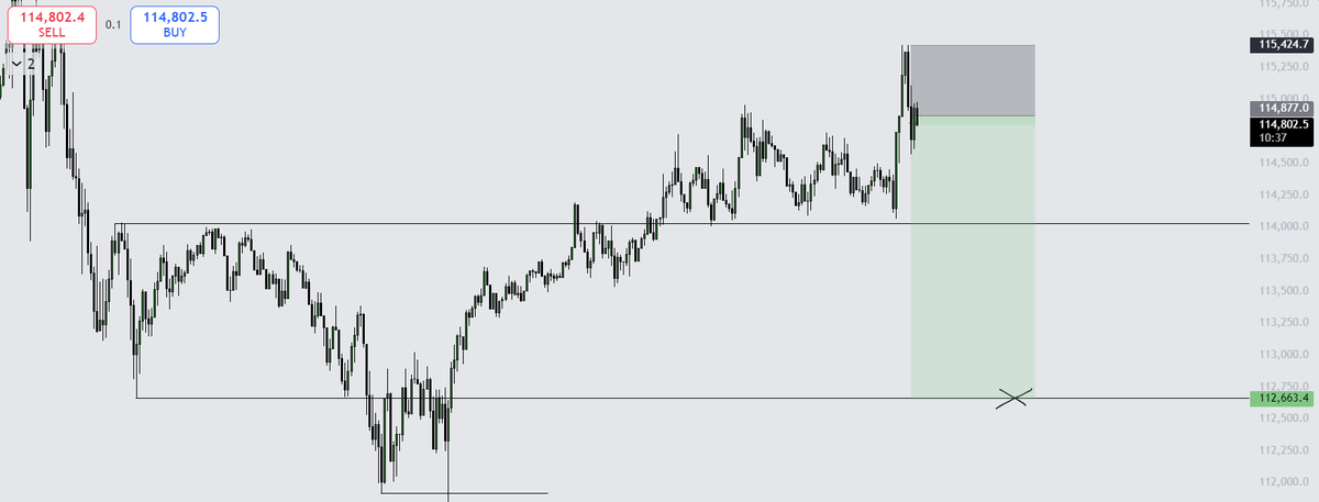 SipTrades's tweet photo. $BTC m15 https://t.co/KNd4q2PeMF