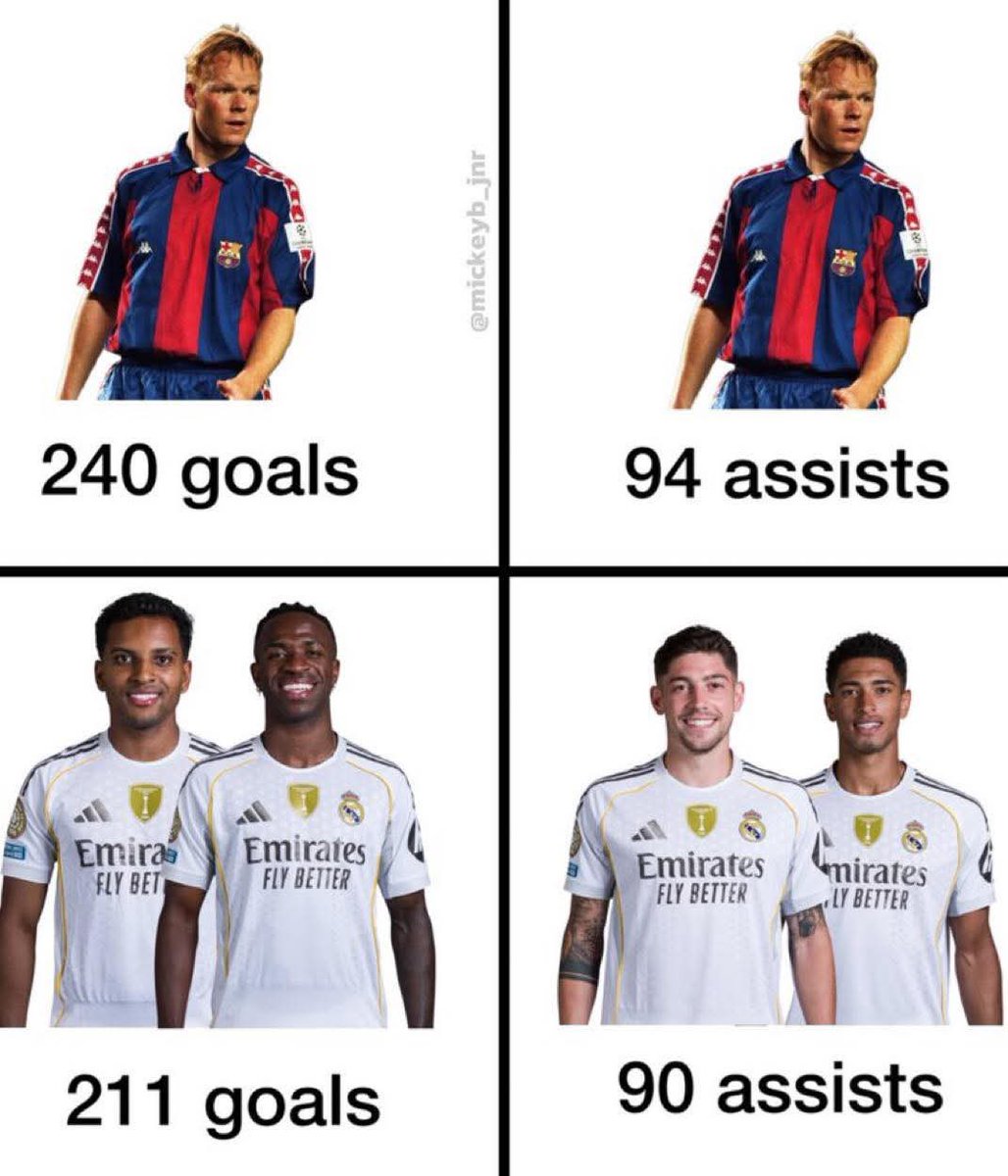 Out Of Context Football (@nocontextfooty) on Twitter photo 