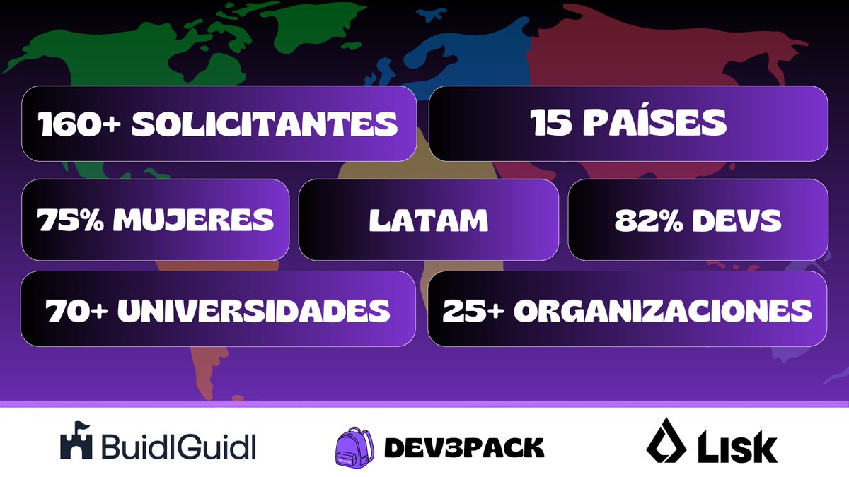 The first <a href="/dev3pack/">dev3pack</a> LATAM fellowship is live, and entirely in Spanish 🎉

🌎 160+ applicants from 15 LATAM countries
🧚‍♀️ 75% of women
👩‍💻 82% of developers &amp; engineers
🎓 70+ universities

Ready to create a big wave of women and student developers in LATAM 🧵