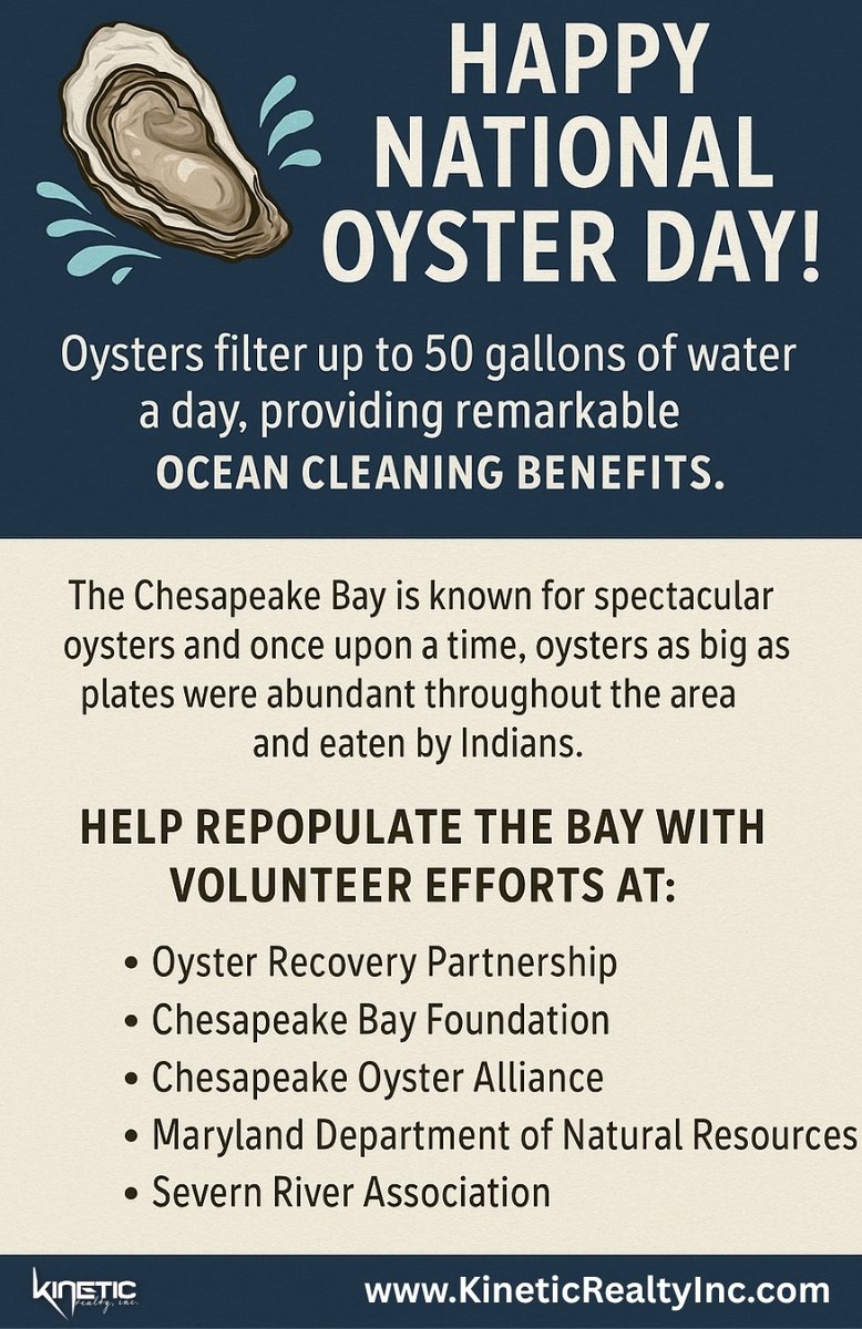 Kimberly Barton (@kbartonrealtor) on Twitter photo 🦪 Happy #NationalOysterDay!
Oysters filter up to 50 gallons of water a day—vital to restoring the Chesapeake Bay. 🌊
Once as big as dinner plates, they’re making a comeback thanks to:
🔹 <a href="/oysterrecovery/">Oyster Recovery Partnership</a>
🔹 <a href="/chesapeakebay/">Chesapeake Bay Foundation</a>
🔹 @cbfbay
🔹 @SevernRiver1 🦪 Happy #NationalOysterDay!
Oysters filter up to 50 gallons of water a day—vital to restoring the Chesapeake Bay. 🌊
Once as big as dinner plates, they’re making a comeback thanks to:
🔹 <a href="/oysterrecovery/">Oyster Recovery Partnership</a>
🔹 <a href="/chesapeakebay/">Chesapeake Bay Foundation</a>
🔹 @cbfbay
🔹 @SevernRiver1