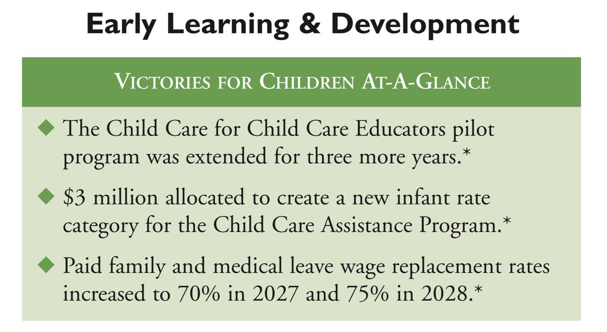 RIKidsCount's tweet image. Here are the wins for children and families in the area of early learning and development 🫧

See the whole legislative recap here : rikidscount.org/wp-content/upl…