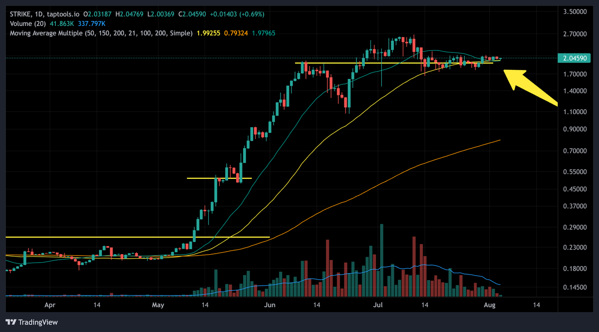Dawson Allen tweet media