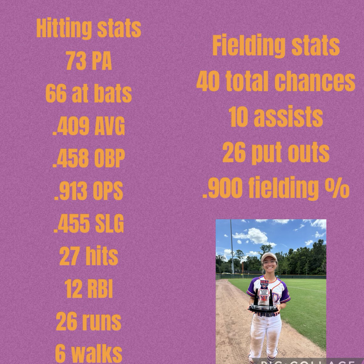 Leilani Cruz (@lei_cruz16) on Twitter photo Summer stats are in! Finished the season strong with a 2nd place finish @USAsoftball Southeast Regional Championship🔥<a href="/unitysmithfl/">Unity Smith (FL)</a> <a href="/CoachSWebster/">Savanah Webster</a> <a href="/PolkSoftball/">Polk State Softball</a> <a href="/CarsonDuBose/">Carson DuBose</a> <a href="/e_newellcoach/">Eric Newell</a> <a href="/TCam_FSUSB/">Troy Cameron</a> <a href="/jojo_hyatt/">Jo Hyatt</a> <a href="/MikeMeyersFIU/">Mike Meyers</a> <a href="/Zcarv_1/">Zack Carver</a> <a href="/Becca_Mueller01/">Becca Owens</a> <a href="/BritneyPurser/">Britney Purser</a> Summer stats are in! Finished the season strong with a 2nd place finish @USAsoftball Southeast Regional Championship🔥<a href="/unitysmithfl/">Unity Smith (FL)</a> <a href="/CoachSWebster/">Savanah Webster</a> <a href="/PolkSoftball/">Polk State Softball</a> <a href="/CarsonDuBose/">Carson DuBose</a> <a href="/e_newellcoach/">Eric Newell</a> <a href="/TCam_FSUSB/">Troy Cameron</a> <a href="/jojo_hyatt/">Jo Hyatt</a> <a href="/MikeMeyersFIU/">Mike Meyers</a> <a href="/Zcarv_1/">Zack Carver</a> <a href="/Becca_Mueller01/">Becca Owens</a> <a href="/BritneyPurser/">Britney Purser</a>