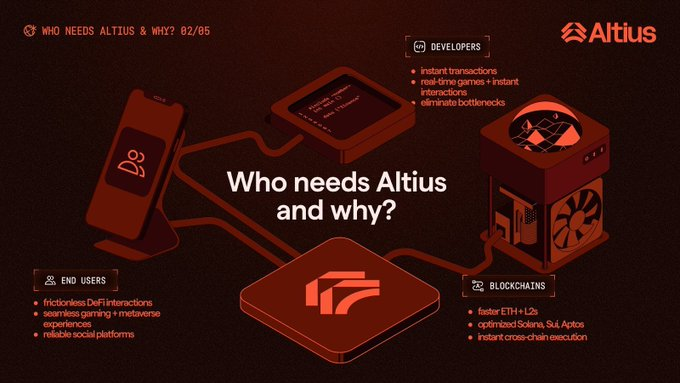 0xDotman's tweet image. You can swap your phone battery…

Why not swap your blockchain’s execution engine?

Altius makes execution modular, upgradable, and FAST.
#AltiusLabs #Web3Performance #ModularExecution
