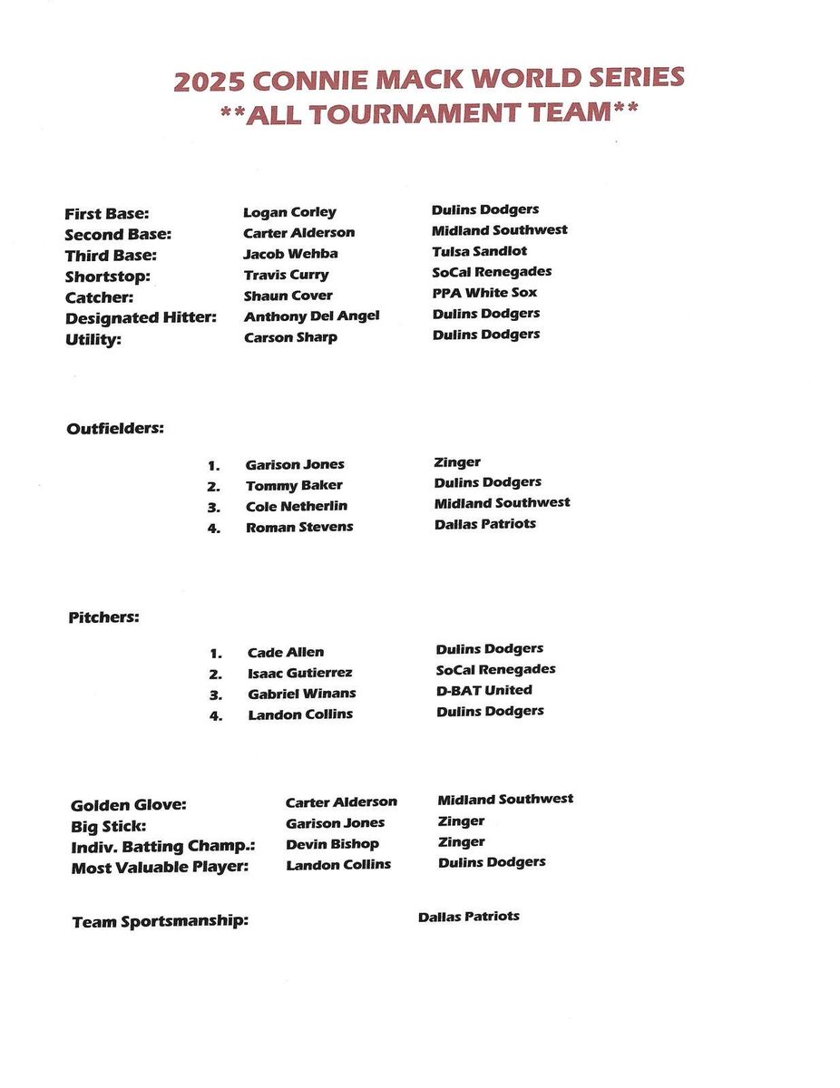 AABC BASEBALL OPS (@aabc_south) on Twitter photo 