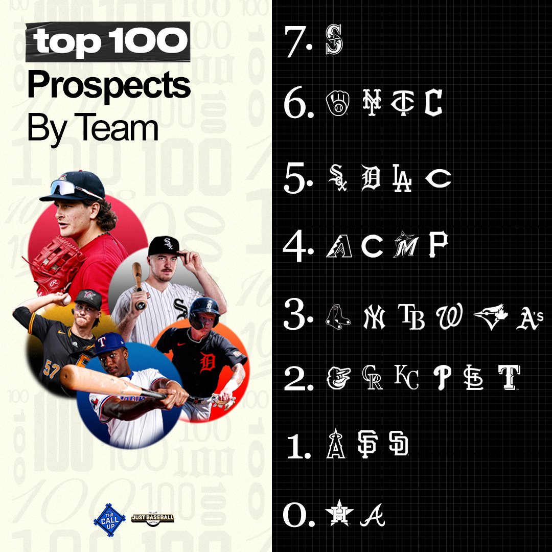 Just Baseball tweet media