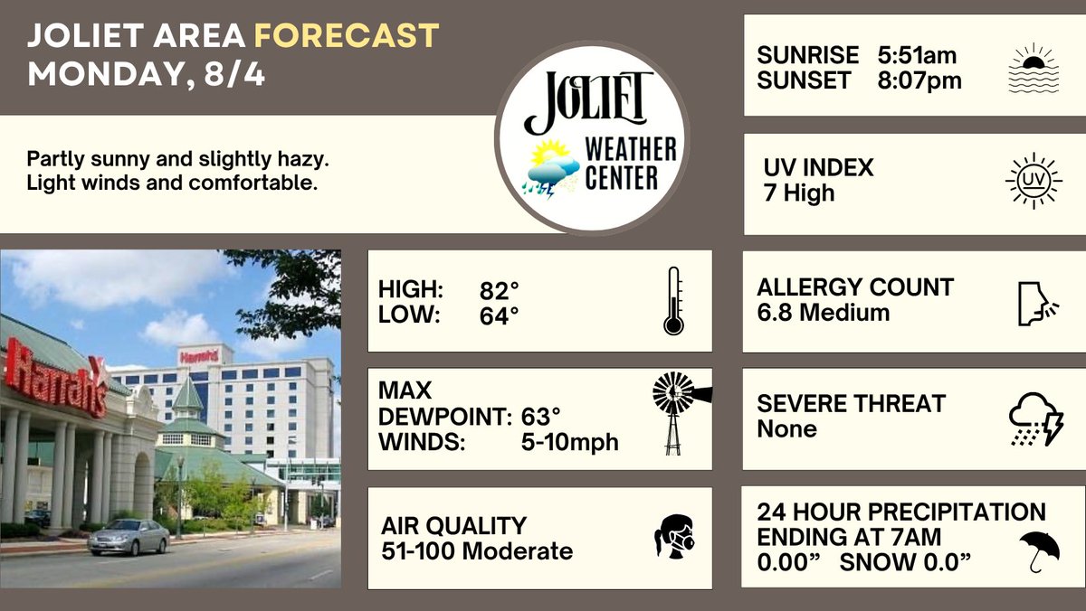 Joliet Area Forecast for 8/4
Partly sunny and slightly hazy.
Light winds and comfortable.
     High: 82°   
     Low: 64°     
     Max Dewpoint: 63°
     Max Winds: 5-10mph