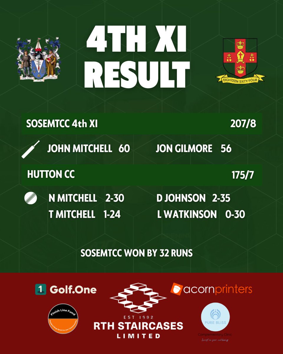 What a week!! Great perfomaces from all our XIs!

Great performance by Dr Matt Mohan for his 5fer for the 1s.

Big shoutout to Suhail Haji for an incredible knock for the 2s! 🏏

We'll see you this Saturday!! 💪

#sosemtcc #seasiders