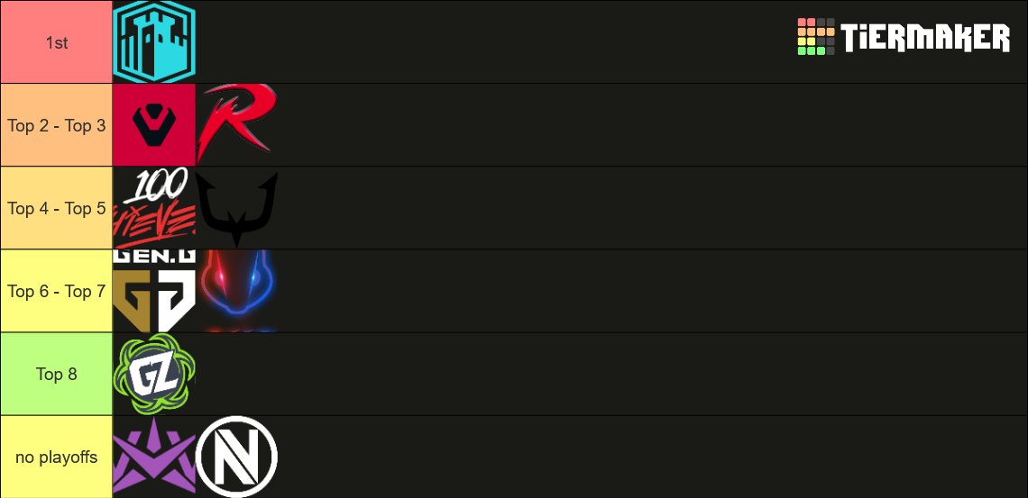 My predictions for MRI Mid Season Finals