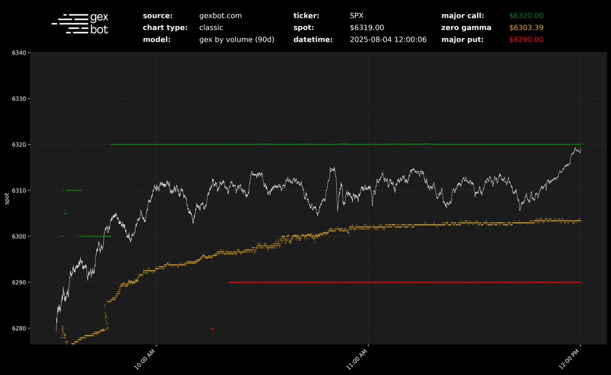 gexbot (@thegexbot) on Twitter photo 