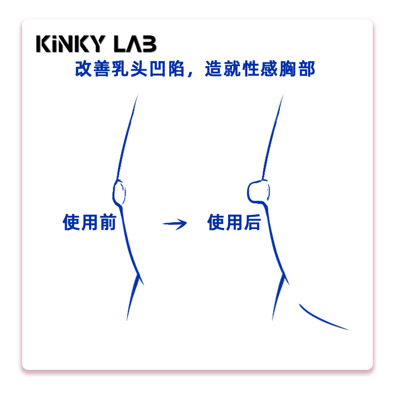 Kinky Lab 變態實驗室 tweet media
