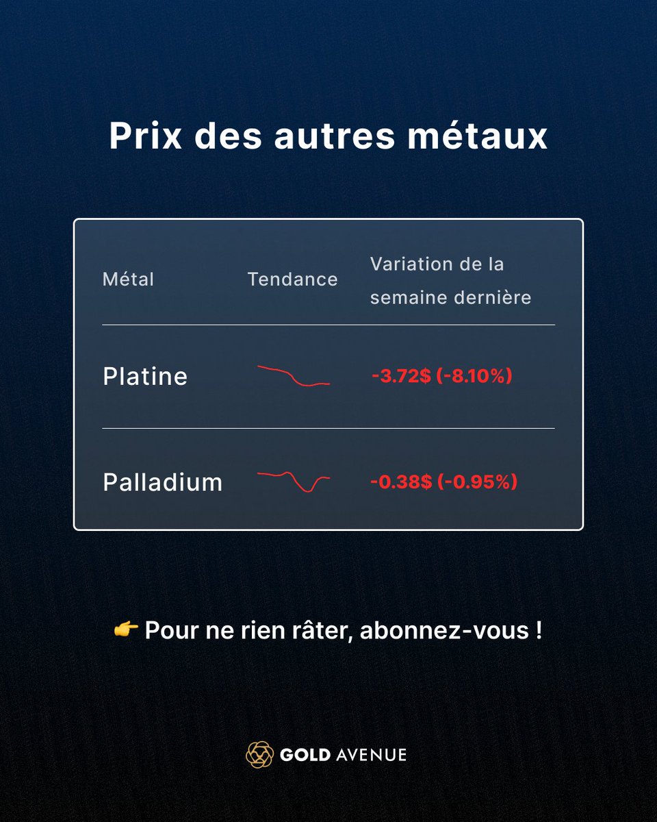 Récapitulatif du marché de la semaine dernière

« Le 1er août, des droits de douane ont été appliqués (et ont été à tort accusés d’être responsables de la pire séance boursière américaine depuis mai), les chiffres de l’emploi aux États-Unis ont été très décevants (y compris les