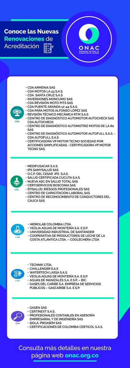 En julio, 35 #OEC renovaron su acreditación con #ONAC, reafirmando su compromiso con la excelencia y los estándares nacionales e internacionales. 
Desde CDA y CRC hasta Laboratorios, Organismos de Inspección y Certificación. 
Conócelos y consulta más en: bit.ly/Directoriodeac…